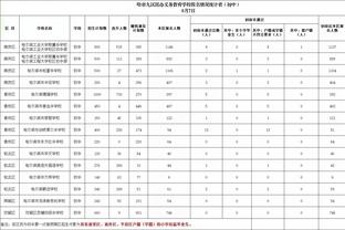 队记：恩比德将缺席明日客战魔术的比赛 周六能否出战火箭待定